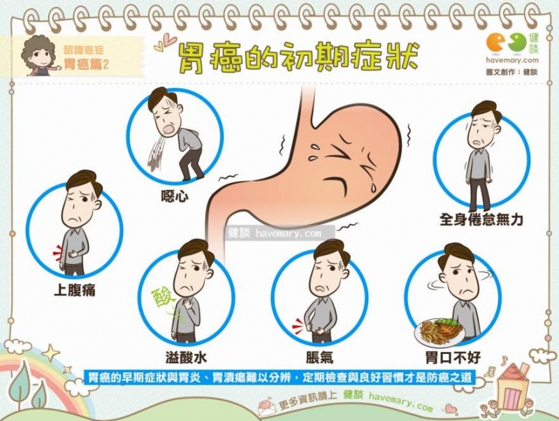 胃癌的初期症状│认识癌症 胃癌篇2