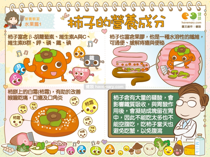 柿子,柿子營養成分,柿子營養,柿子的好處,柿子的壞處,鞣酸,柿子鞣酸,健康漫畫,健談,健談網,havemary