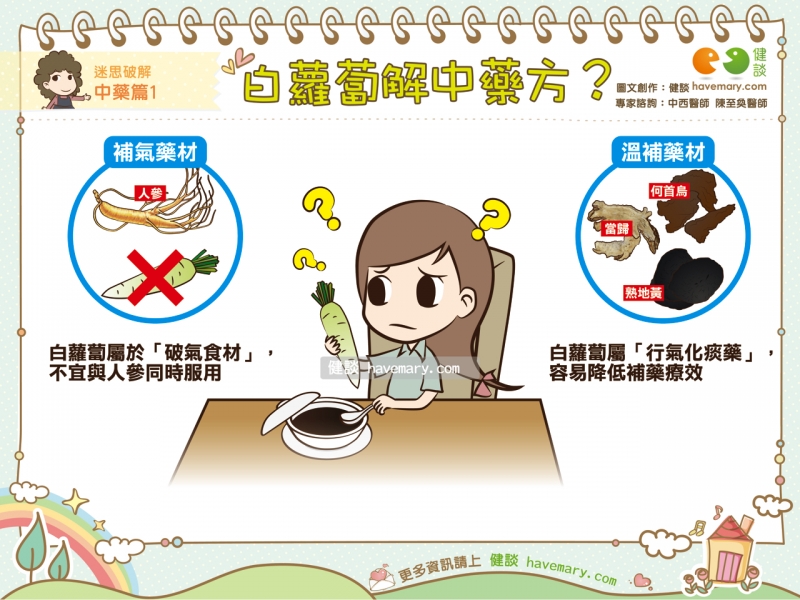 白蘿蔔、中藥、中醫、禁忌、健康漫畫、健康圖文、漫漫健康、Radish、TCM、Traditional Chinese Medicine、Taboo、健談、健談網、havemary