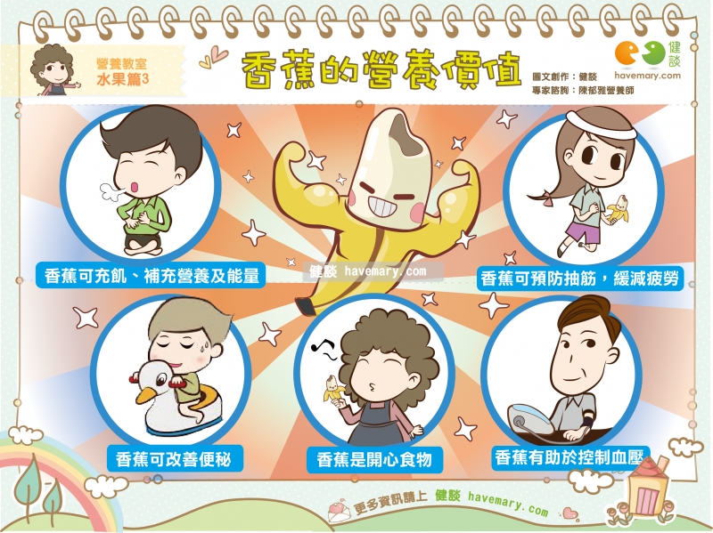 香蕉, 香蕉營養, 香蕉好處, 健康圖文, 健康漫畫, 漫漫健康, Banana, Banana nutrition, Banana benefits, 健談, 健談網, havemary