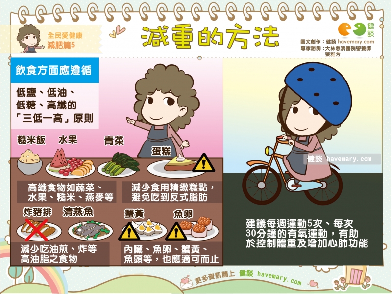 減重,減肥,代謝症候群,健康圖文,健康漫畫,漫漫健康,Obesity , Metabolic syndrome,健談,健談網,havemary