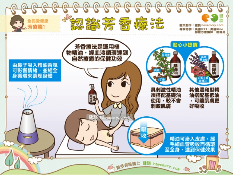芳香療法,芳療,芳療原理,健康圖文,健康漫畫,漫漫健康,Aromatherapy,健談,健談網,havemary