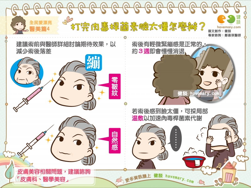 肉毒桿菌素,除皺紋,皮笑肉不笑,健康圖文,健康漫畫,漫漫健康 ,Botox, wrinkles,健談,健談網,havemary