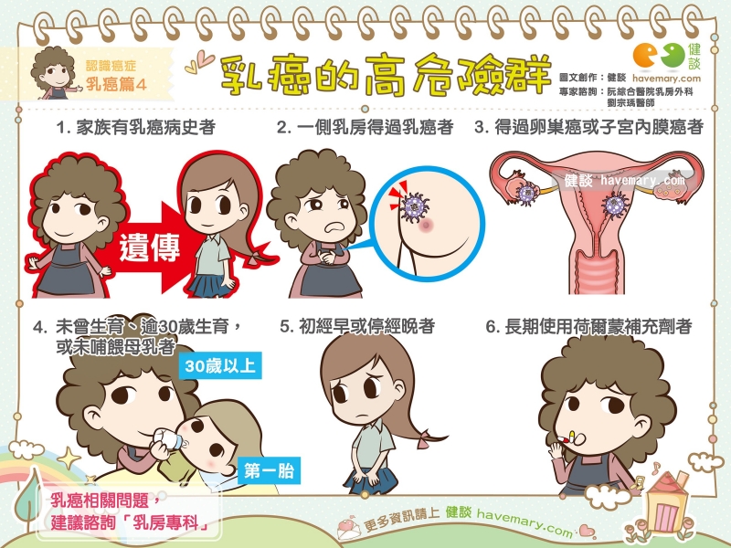 乳癌,乳癌高危險群,乳癌危險因子,健康圖文,健康漫畫,漫漫健康,Breast cancer, breast cancer high risk group, breast cancer risk factor,健談,健談網,havemary