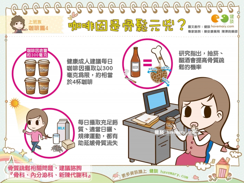 咖啡因,骨鬆,骨質疏鬆,健康圖文,健康漫畫,漫漫健康,Caffeine,osteoporosis,健談,健談網,havemary