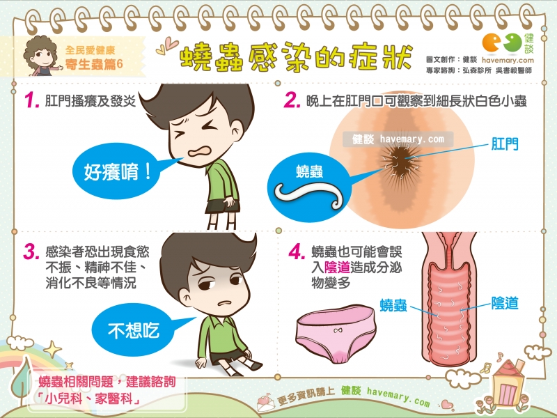 蟯蟲,蟯蟲感染,蟯蟲感染症狀,健康圖文,健康漫畫,漫漫健康,Pinworm, pinworm infection, pinworm infection Symptoms,健談,健談網,havemary