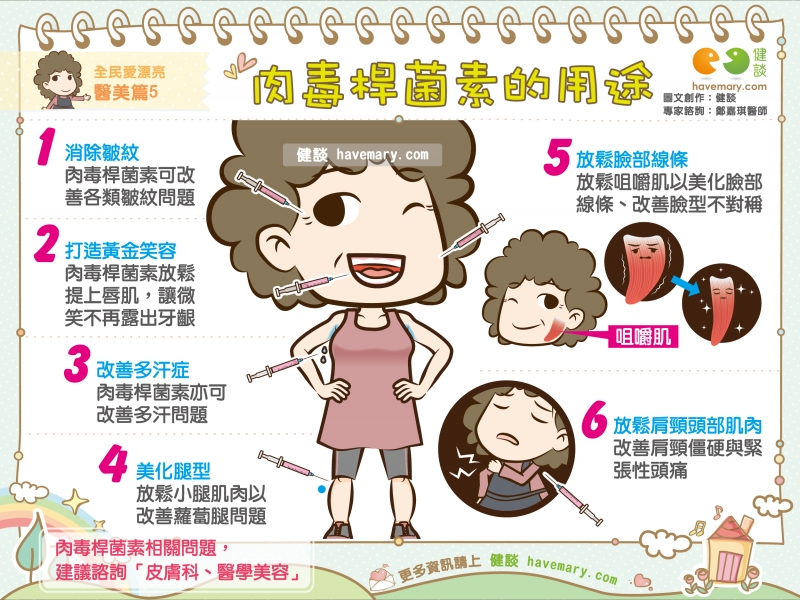肉毒桿菌素,醫美,醫學美容,健康圖文,健康漫畫,漫漫健康,Botox, medical beauty, medical cosmetology,健談,健談網,havemary