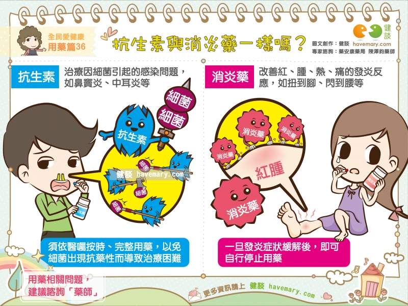 抗生素,消炎藥,抗生素用法,發炎,退燒藥,健康漫畫,健康圖文,漫漫健康,antibiotic,Anti-inflammatory drugs,健談,健談網,havemary