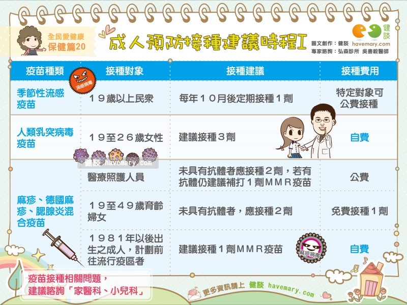 疫苗,疫苗接種,成人疫苗,流感疫苗,公費流感疫苗,健康圖文,健康漫畫,漫漫健康,vaccine,健談,健談網,havemary