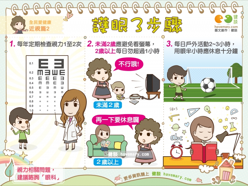 護眼,近視,近視原因,預防近視,健康圖文,健康漫畫,漫漫健康,Myopia, myopia reason,健談,健談網,havemary