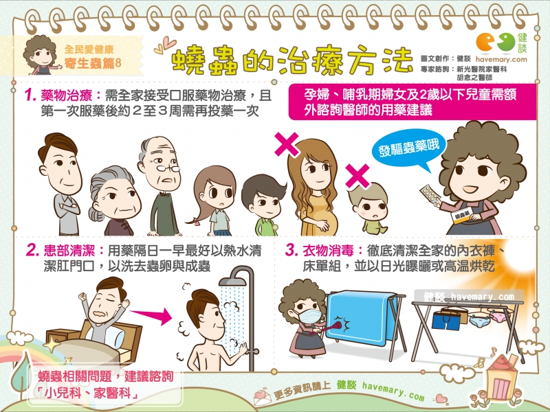 蟯蟲,蟯蟲治療,蟯蟲藥物,蟯蟲貼片,蟯蟲檢查,健康圖文,健康漫畫,漫漫健康,Worm,健談,健談網,havemary