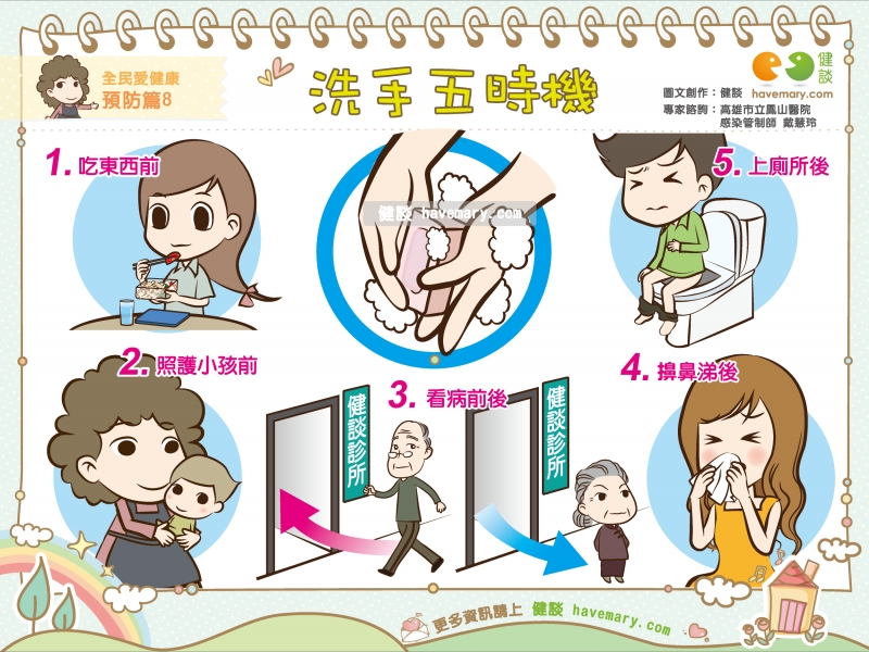 洗手,洗手怎麼洗,洗手時機,肥皂洗手,健康圖文,健康漫畫,漫漫健康,wash hands,健談,健談網,havemary