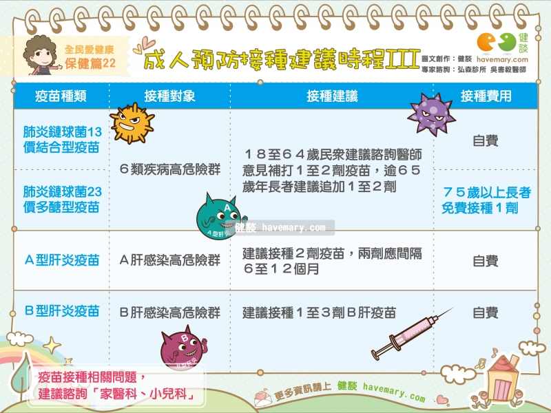 疫苗,疫苗接種,成人疫苗,A型肝炎,B型肝炎,肺炎鏈球菌,公費疫苗,健康圖文,健康漫畫,漫漫健康,vaccine,健談,健談網,havemary
