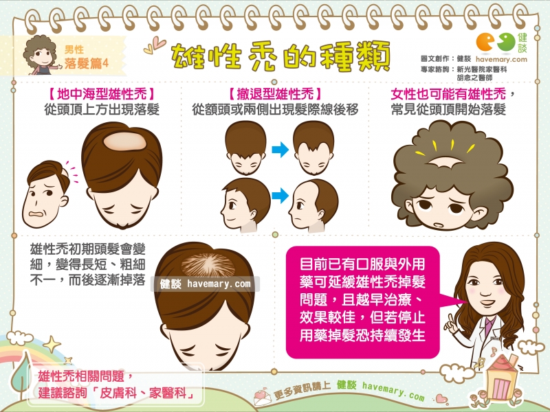 雄性禿,禿頭,中年禿,落髮,大量落髮,掉頭髮,健康圖文,健康漫畫,漫漫健康,Male baldness,Bald,健談,健談網,havemary