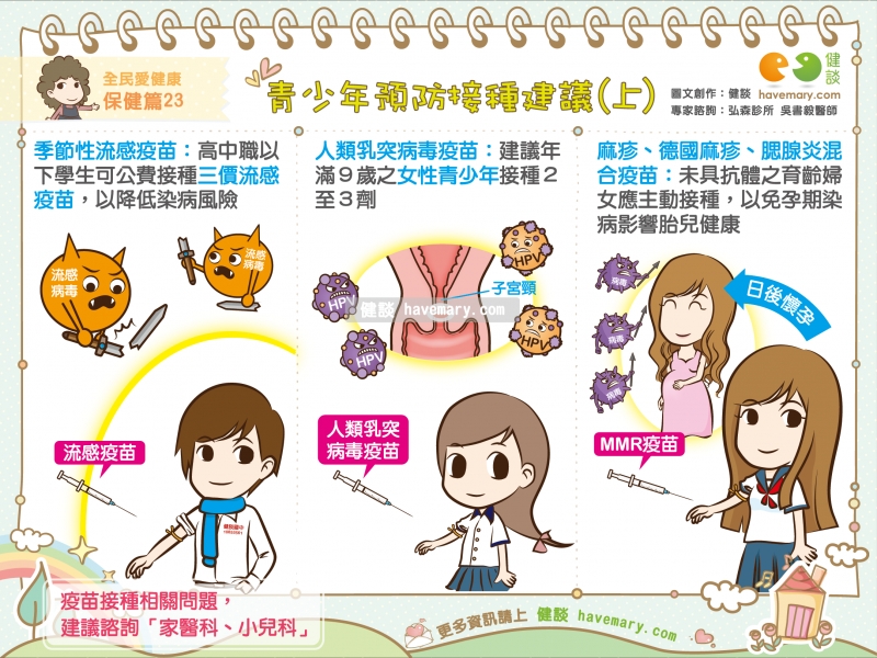 預防針, 流感疫苗,MMR疫苗,HPV疫苗,健康圖文,健康漫畫,漫漫健康,健談,健談網,havemary