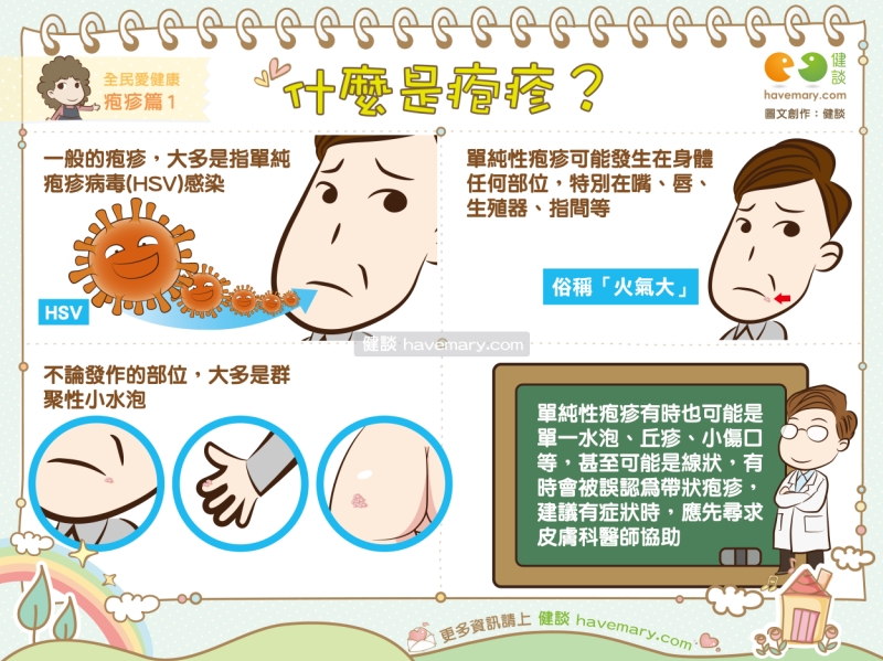 疱疹,疱疹症狀,單純疱疹,單純性疱疹,健康漫畫,健談,健談網,havemary