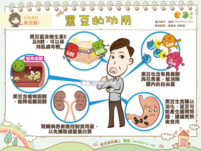 黑豆,黑豆營養,黑豆成份,黑豆功用,健康漫畫,健康圖文,漫漫健康,健談,健談網,havemary