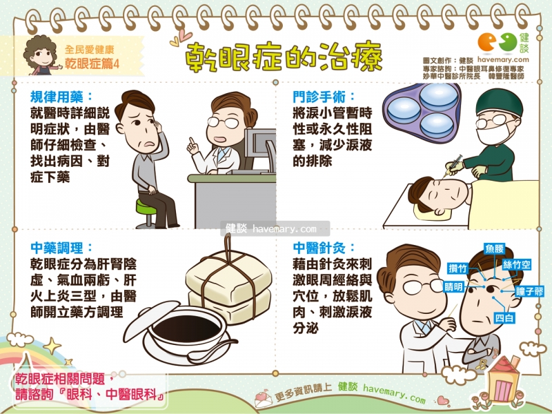 乾眼症, 乾眼症治療, 乾眼症針灸, 中醫, 健康圖文, 健康漫畫, 漫漫健康, Dry eye, Dry eye treatment, Dry eye acupuncture, Acupuncture, TCM, Traditional Chinese Medicine, 健談, 健談網, havemary