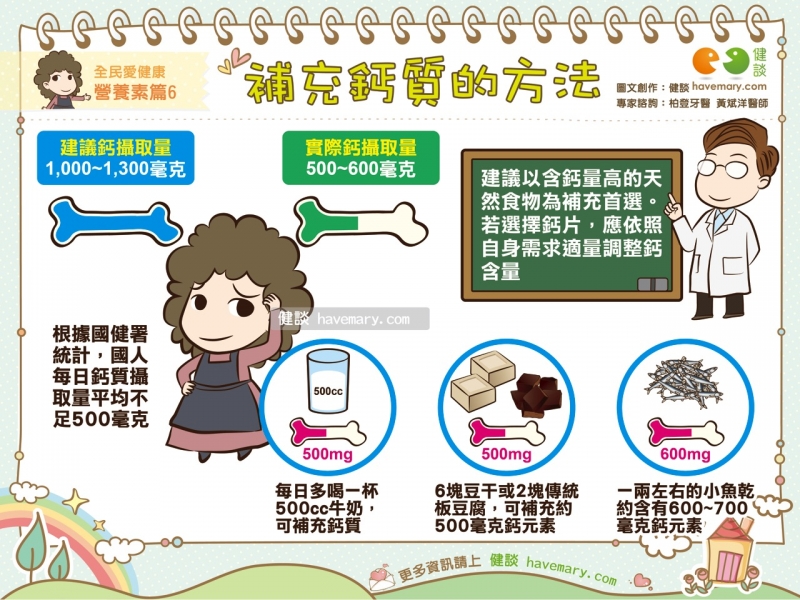 鈣質,牛奶,高鈣食材,健康圖文,健康漫畫,漫漫健康,Calcium , milk, calcium ingredients,健談,健談網,havemary