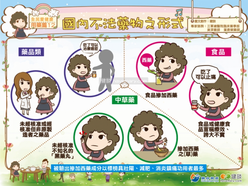 不法藥物,非法藥物,黑藥丸,健康圖文,健康漫畫,漫漫健康,illicit drugs,健談,健談網,havemary