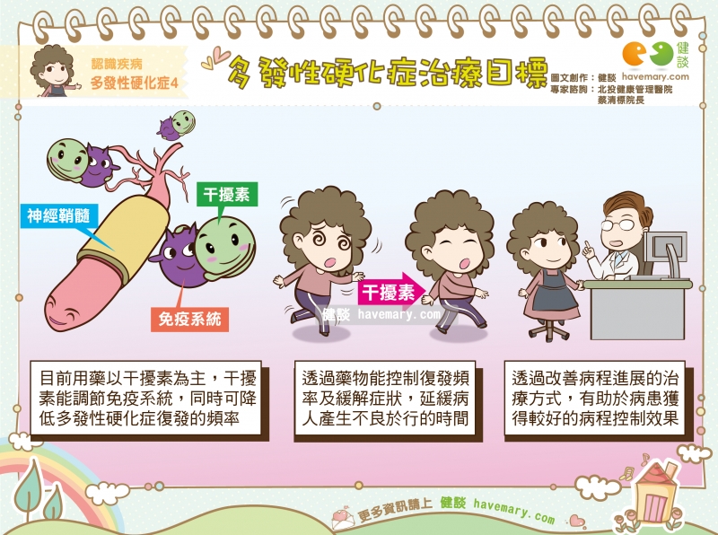 干擾素降低復發率有助多發性硬化症病情控制 認識疾病多發性硬化症4 健談havemary Com 圖解健康生活大小事