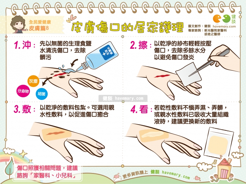 皮膚傷口,傷口護理,割傷怎麼辦,健康圖文,健康漫畫,漫漫健康,Skin wounds, wound care,健談,健談網,havemary