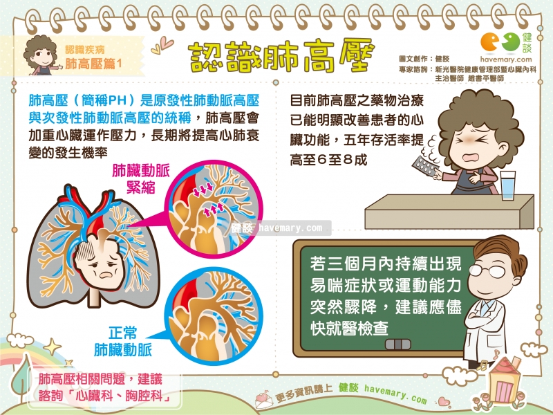 認識肺高壓 認識疾病肺高壓篇1 健談havemary Com 圖解健康生活大小事