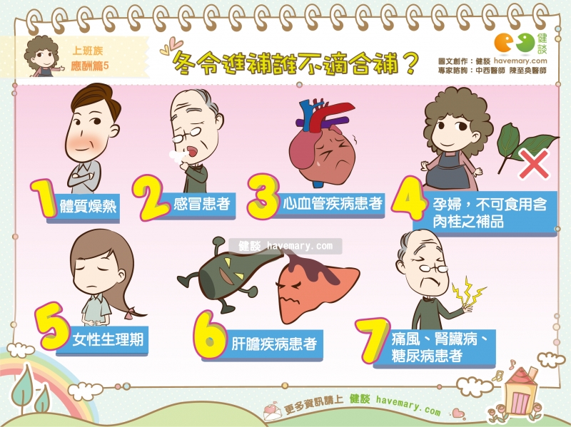 冬令進補, 進補注意, 冬天進補, 進補禁忌, 健談, havemary, 健康, 漫漫健康