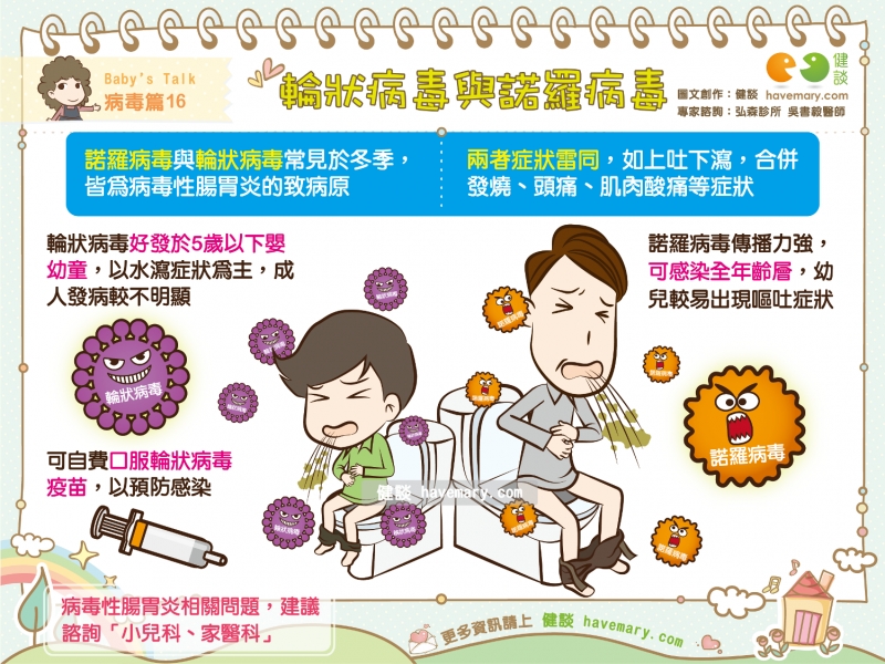 輪狀病毒,諾羅病毒,病毒性腸胃炎,健康圖文,健康漫畫,漫漫健康,Rotavirus, norovirus, viral gastroenteritis,健談,健談網,havemary