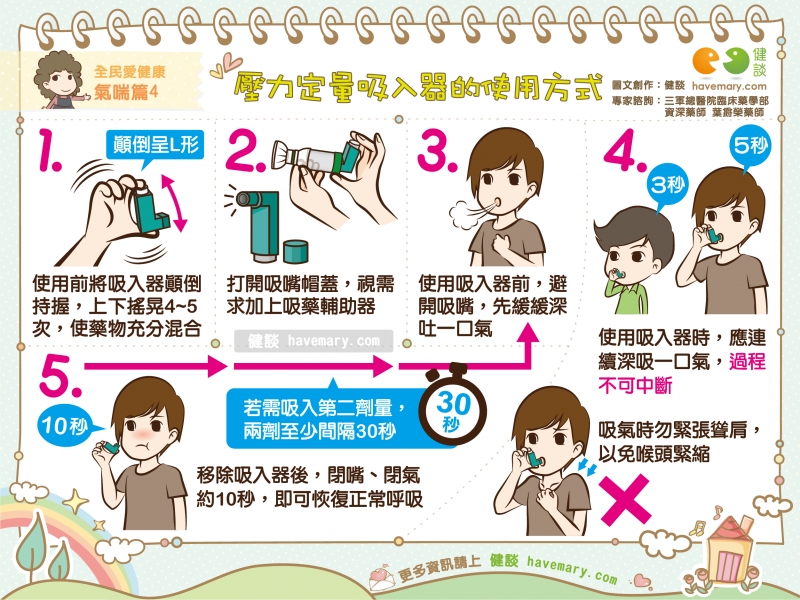 壓力定量吸入器的使用方式 全民愛健康氣喘篇4 健談havemary Com 圖解健康生活大小事