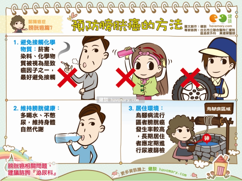 膀胱癌,預防膀胱癌,癌症,健康圖文,健康漫畫,漫漫健康,Bladder cancer, prevention of bladder cancer, cancer,健談,健談網,havemary