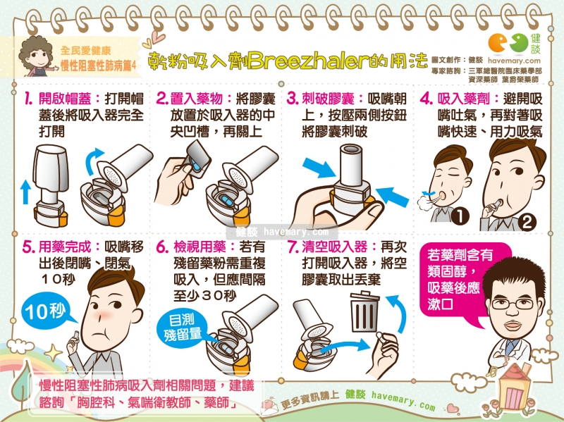 乾粉吸入劑的用法 全民愛健康慢性阻塞性肺病篇4 5 6 健談havemary Com 圖解健康生活大小事