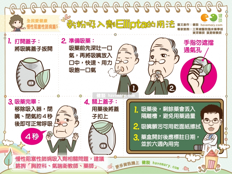 乾粉吸入劑的用法 全民愛健康慢性阻塞性肺病篇4 5 6 健談havemary Com 圖解健康生活大小事