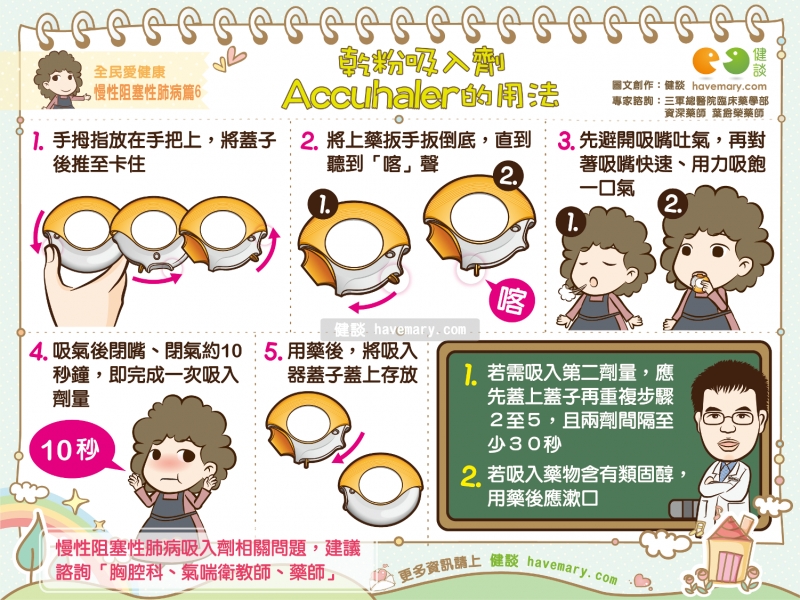 乾粉吸入劑的用法 全民愛健康慢性阻塞性肺病篇4 5 6 健談havemary Com 圖解健康生活大小事