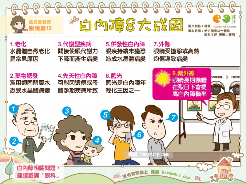 白內障,白內障成因,白內障的原因,健康圖文,健康漫畫,漫漫健康,Cataract, cataract formation, causes of cataract,健談,健談網,havemary