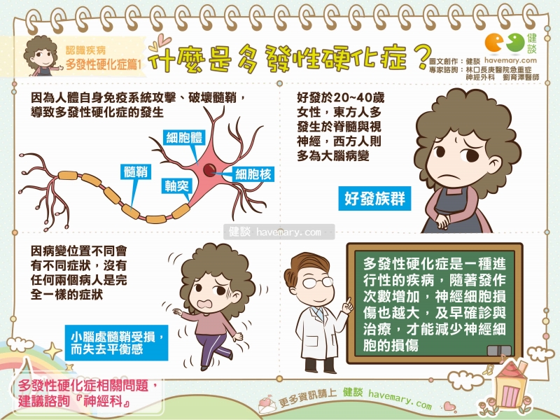 多發性硬化症,罕見疾病,重大傷病,健康圖文,健康漫畫,漫漫健康,Multiple sclerosis, MS, rare diseases,健談,健談網,havemary