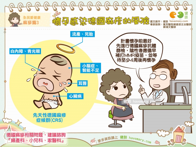 德國麻疹,懷孕,產檢,健康圖文,健康漫畫,漫漫健康,Rubella, pregnancy,健談,健談網,havemary