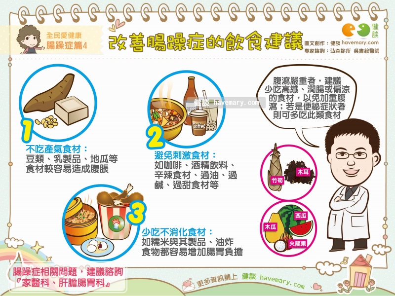 腸躁症,腸躁症飲食,腸躁症飲食建議,健康圖文,健康漫畫,漫漫健康,Irritable bowel syndrome, irritable bowel syndrome diet, irritable bowel syndrome diet recommendations,健談,健談網,havemary