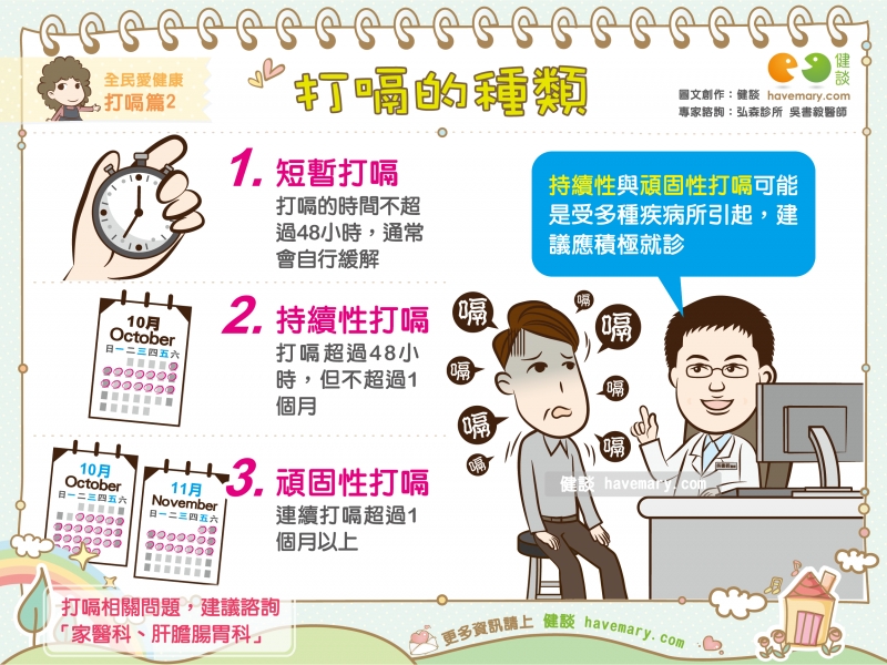 打嗝的種類 全民愛健康打嗝篇2 健談havemary Com 圖解健康生活大小事 打嗝的種類 全民愛健康打嗝篇2 健談havemary Com 圖解健康生活大小事