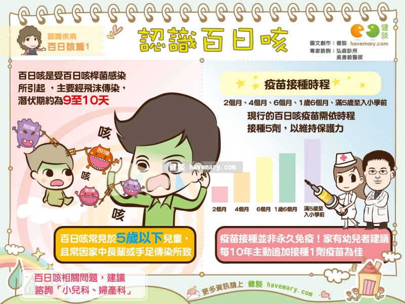 百日咳,百日咳疫苗,第三類傳染病,健康圖文,健康漫畫,漫漫健康,Pertussis, whooping cough vaccine,健談,健談網,havemary