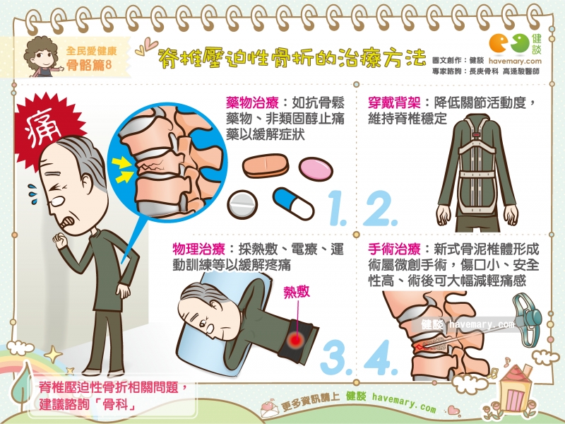 脊椎壓迫性骨折的治療方法 全民愛健康骨骼篇8 健談havemary Com 圖解健康生活大小事