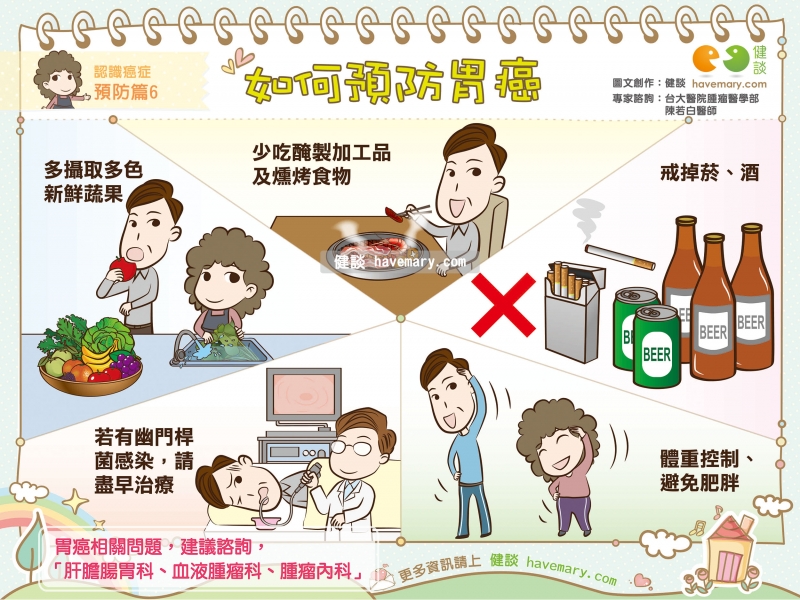 胃癌,預防胃癌,幽門桿菌,健康圖文,健康漫畫,漫漫健康,Gastric cancer, prevention of gastric cancer, Helicobacter pylori,健談,健談網,havemary