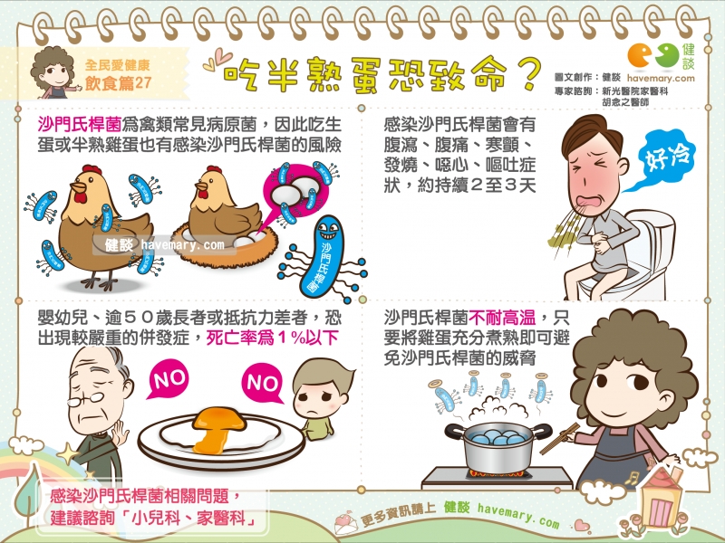 半熟蛋,沙門氏桿菌,細菌感染,健康圖文,健康漫畫,漫漫健康,Runny eggs, salmonella, bacterial infections,健談,健談網,havemary