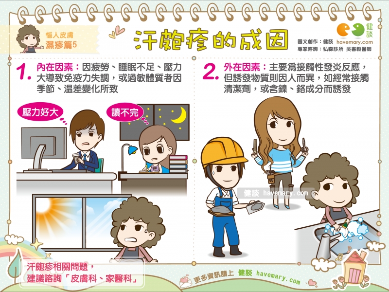 汗皰疹,濕疹,汗皰疹成因,健康圖文,健康漫畫,漫漫健康,Dyshidrosis,eczema,健談,健談網,havemary
