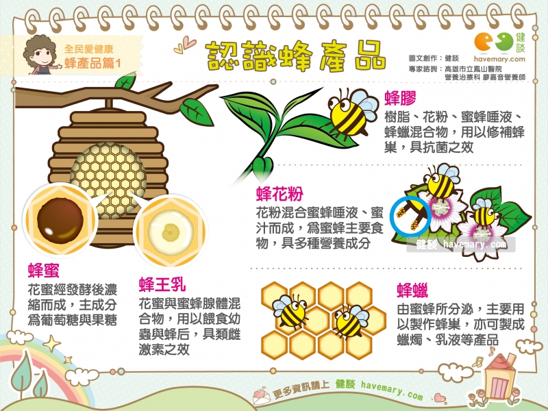 蜂產品,蜂膠,蜂王乳,蜂花粉,健康圖文,健康漫畫,漫漫健康,Bee products, propolis, bee milk, bee pollen,健談,健談網,havemary