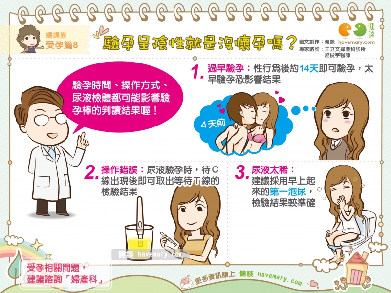 驗孕,一條線,懷孕,健康圖文,健康漫畫,漫漫健康,Pregnancy test,pregnancy,健談,健談網,havemary