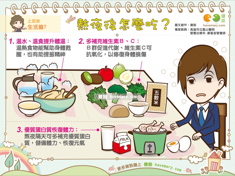 熬夜,熬夜隔天,營養品,健康圖文,健康漫畫,漫漫健康,圖解健康,Stay up late, nutrition,健談,健談網,havemary