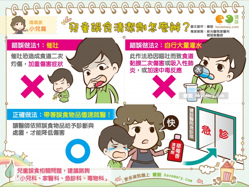 誤食,兒童誤食,誤食清潔劑,健康圖文,健康漫畫,漫漫健康,圖解健康,柳朋馳,柳朋馳醫師,children eat by mistake, eat detergent by mistake,健談,健談網,havemary