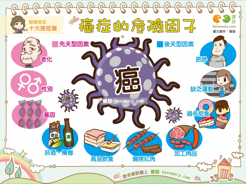 癌症,癌症危險因子,惡性腫瘤,健康圖文,健康漫畫,漫漫健康,圖解健康,Cancer, cancer risk factor, malignant tumor,健談,健談網,havemary