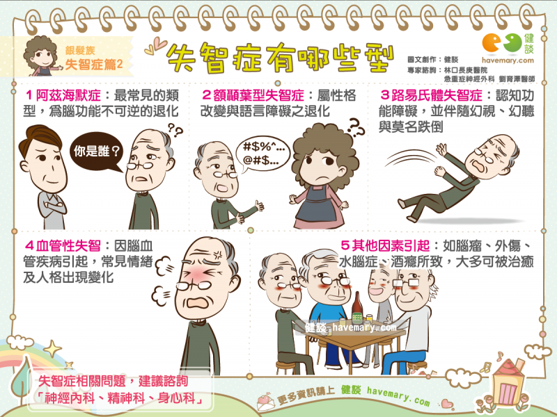 症 種類 認知